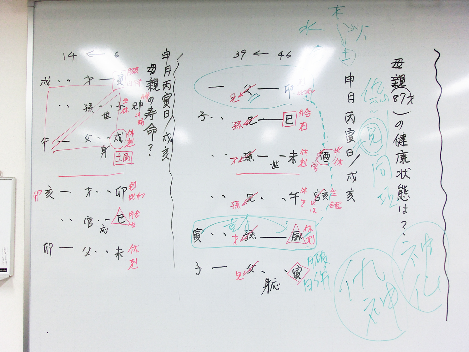 占例ー母親の健康